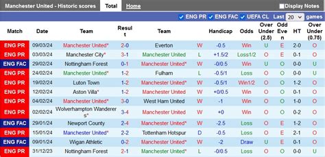3/1 odds|Nhận định soi kèo MU vs Liverpool Ngoại hạng Anh 22h00 ngày .
